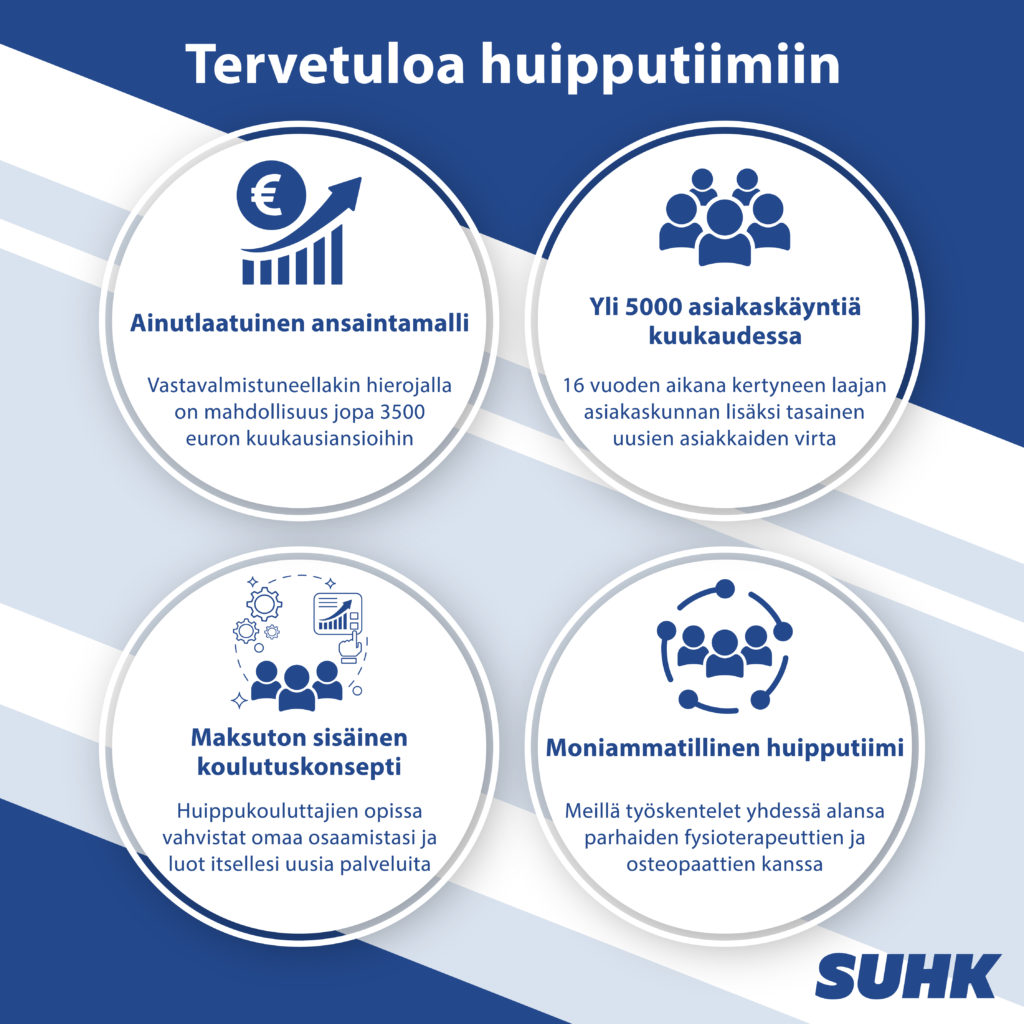 Suomen Urheiluhierontakeskus SUHK